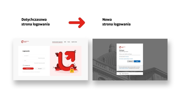 wizualizacja stron logowania